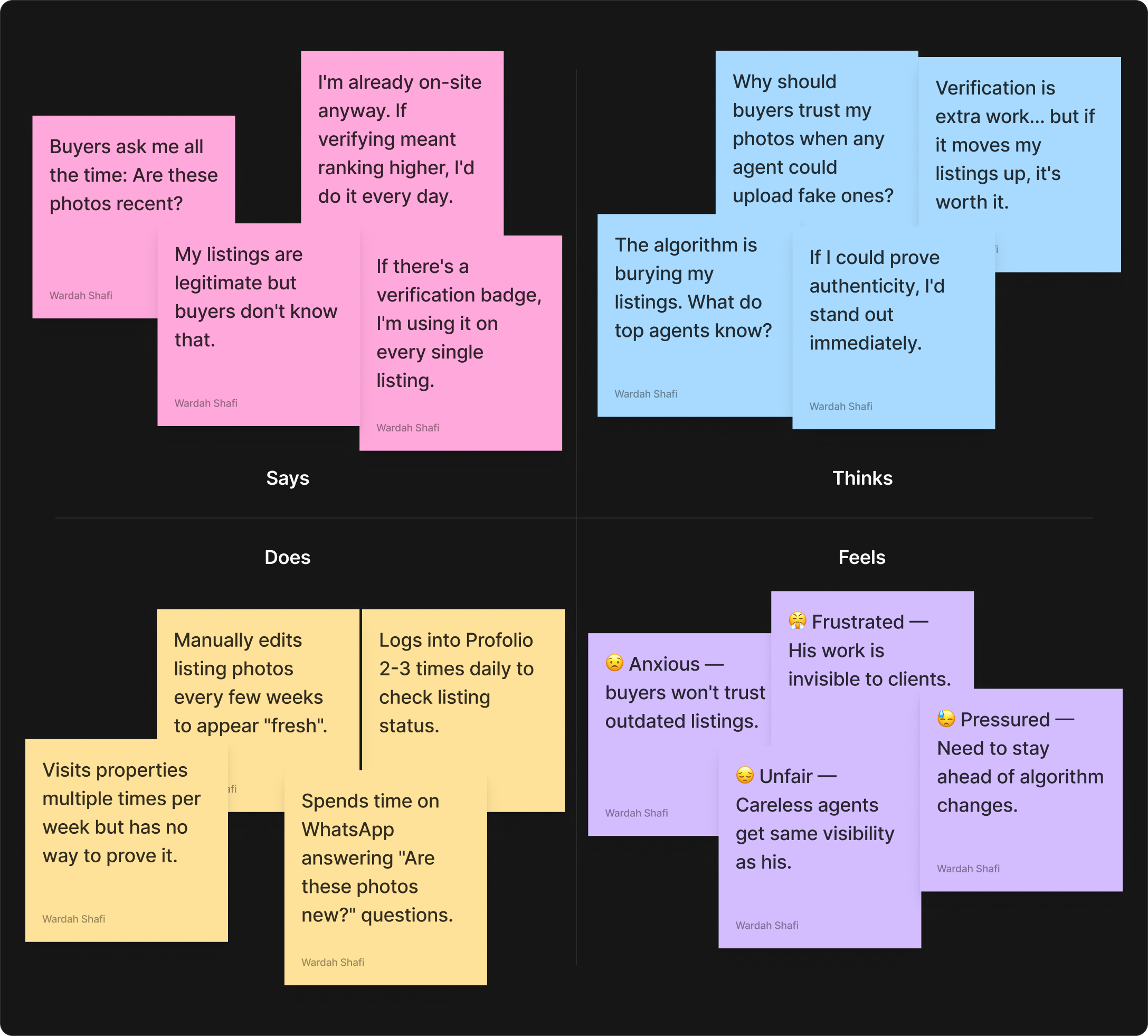 Bayut empathy map for Khalid — Says / Thinks / Does / Feels quadrants