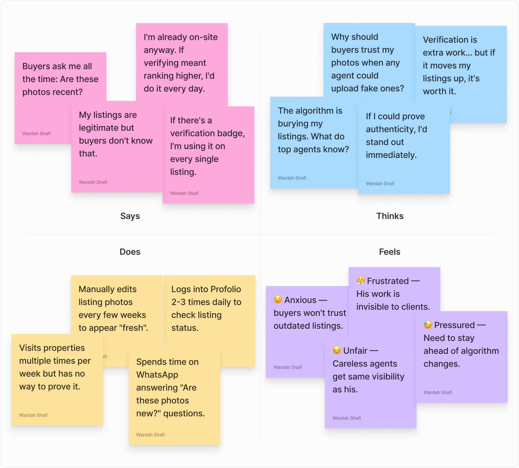 Bayut empathy map for Khalid — Says / Thinks / Does / Feels quadrants