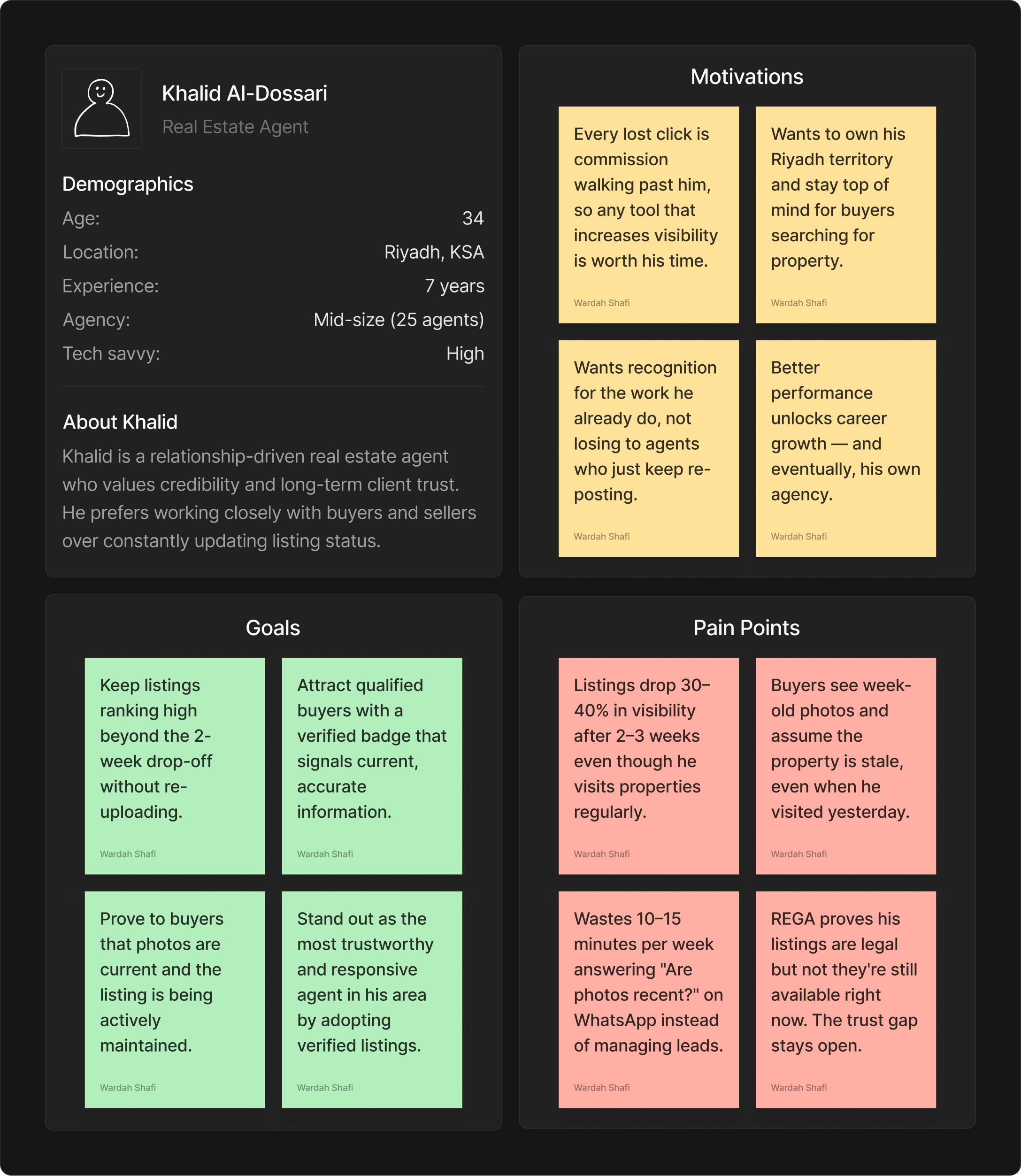 User persona — Khalid Al-Dossari, real estate agent: demographics, goals, motivations and pain points