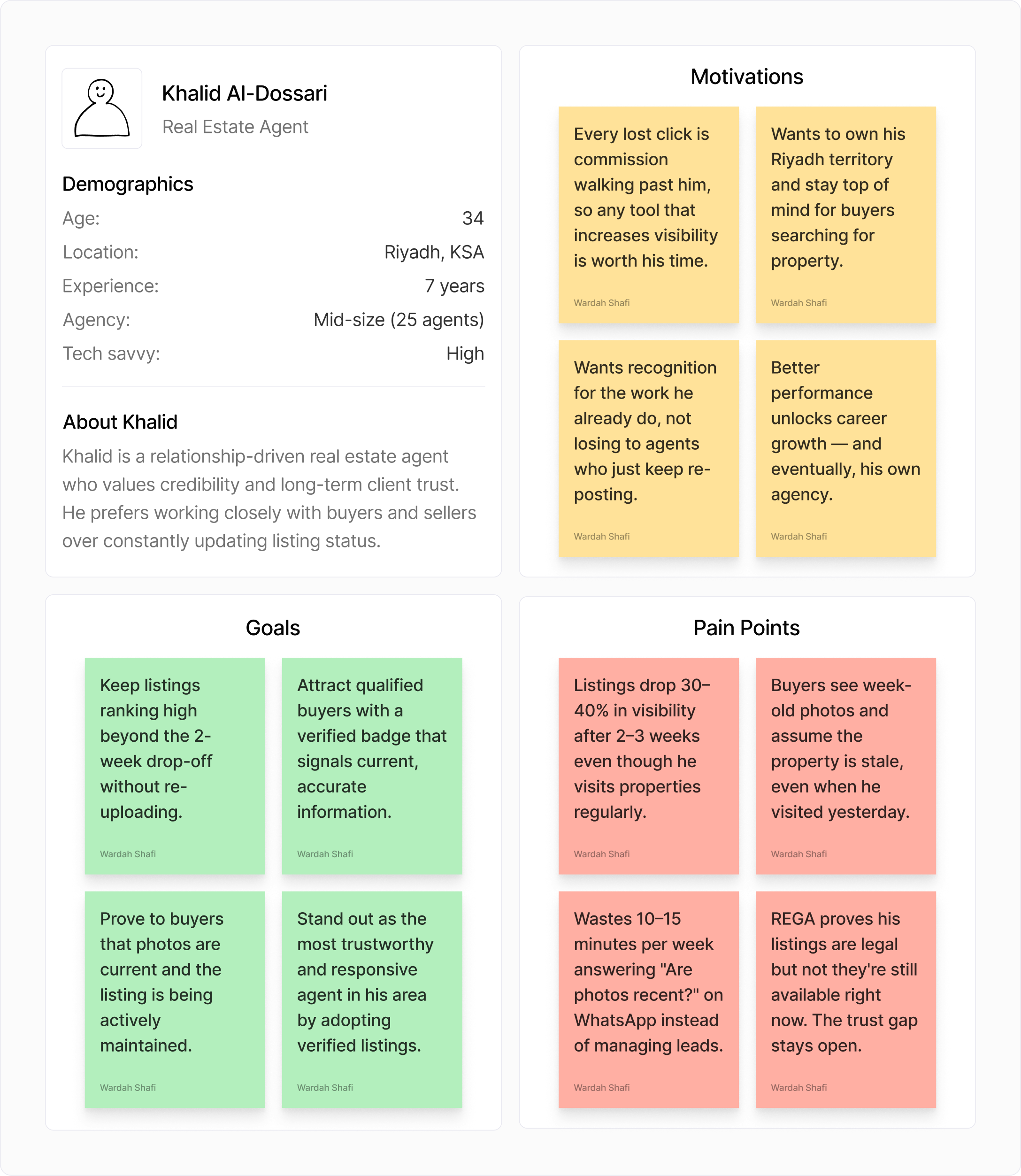 User persona — Khalid Al-Dossari, real estate agent: demographics, goals, motivations and pain points