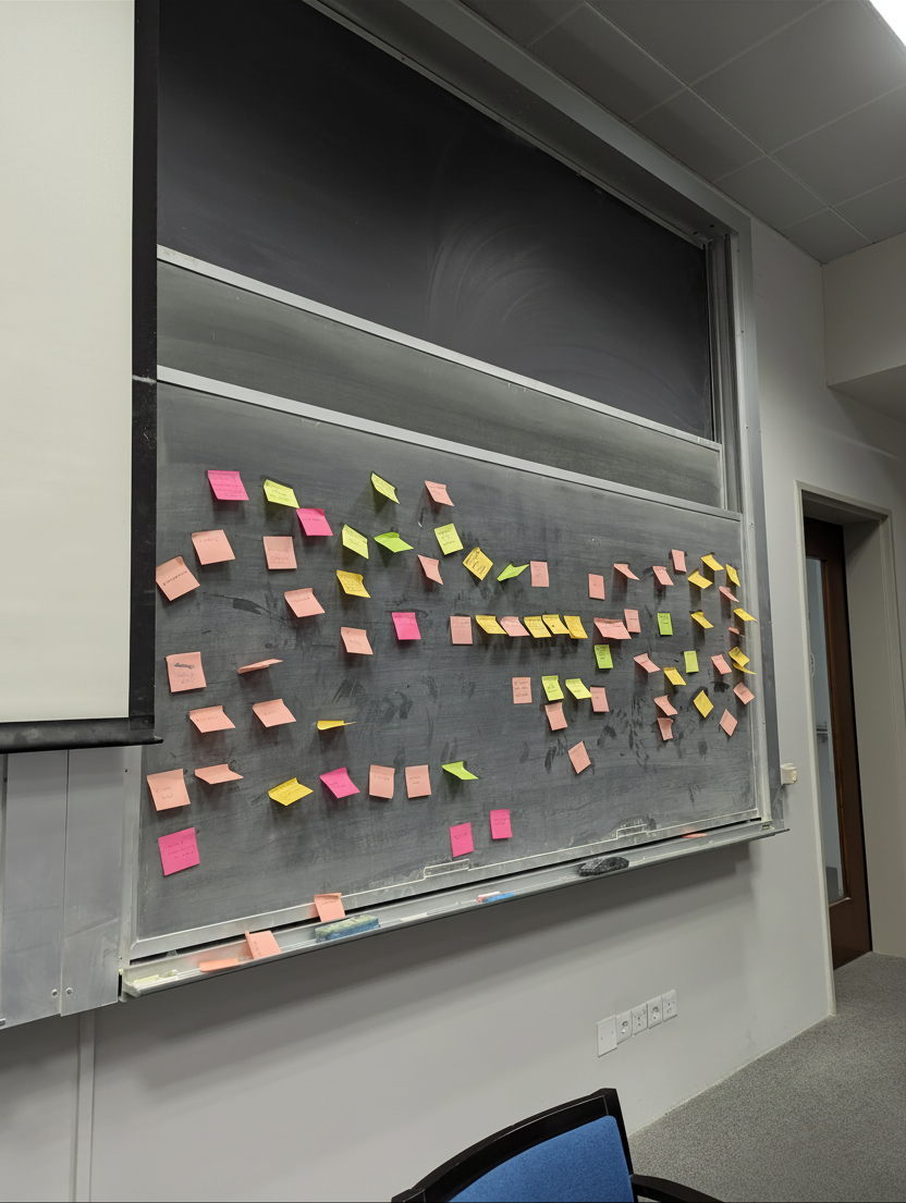 Research affinity mapping