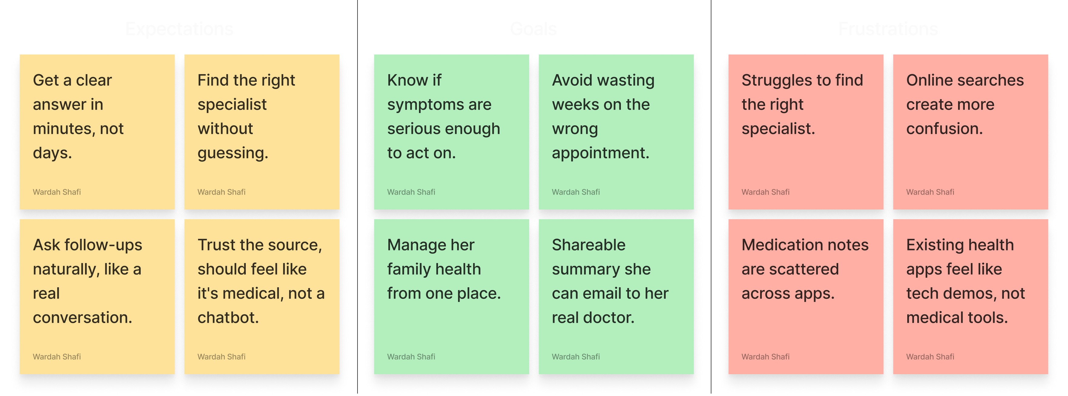 Sarah's expectations, goals and frustrations as sticky notes