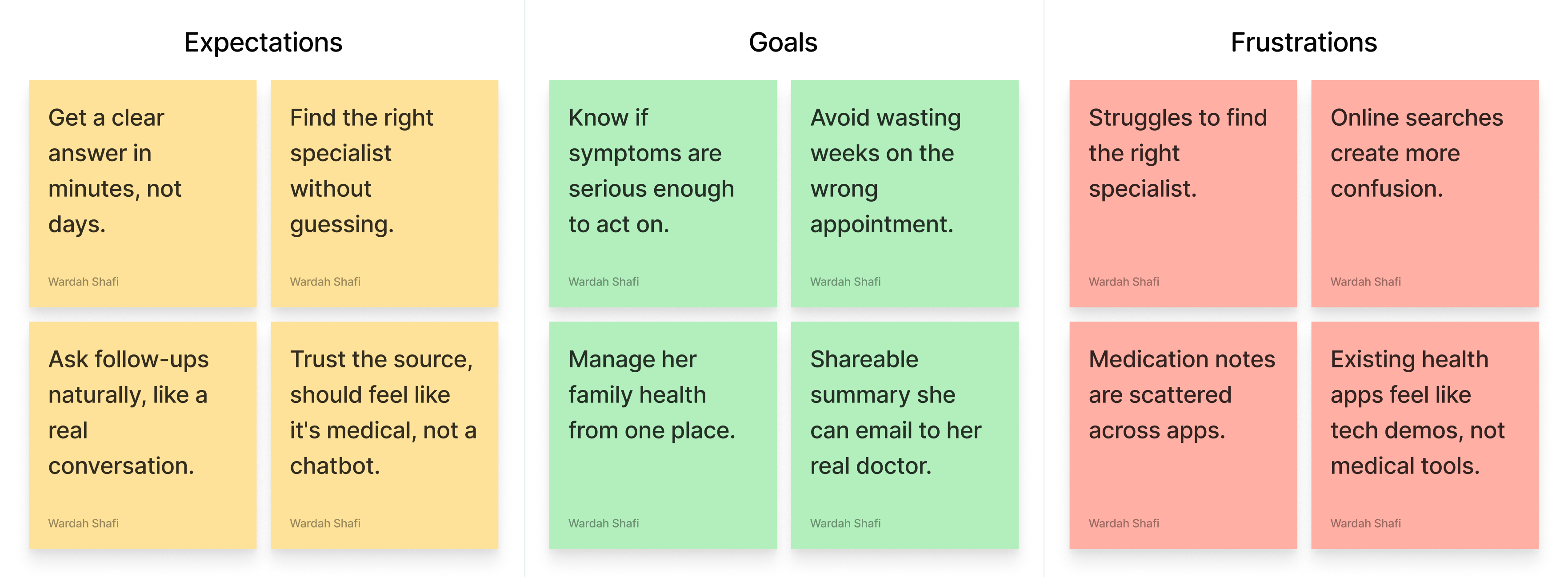 Sarah's expectations, goals and frustrations as sticky notes